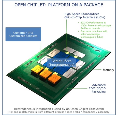 UCIe Chiplet Image