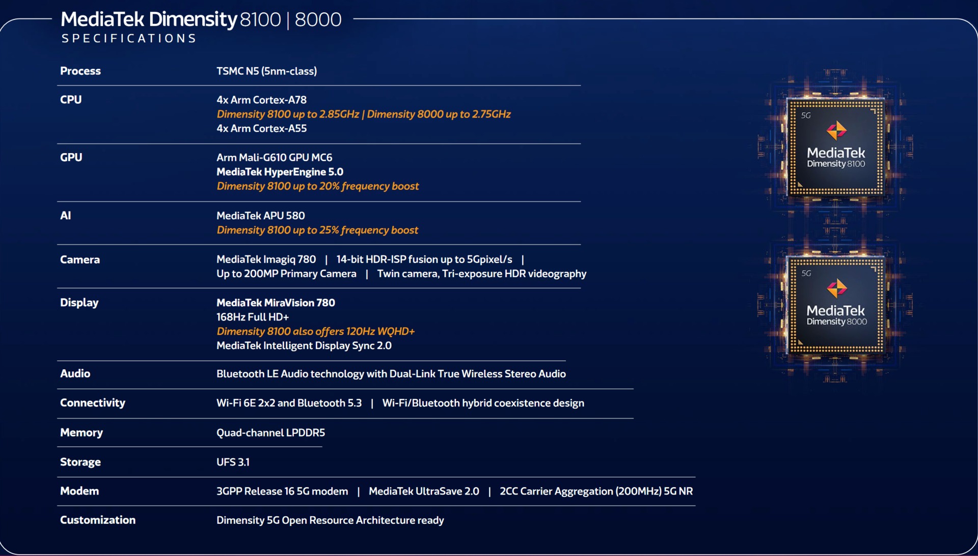 csm Dimensity 8000 and Dimensity