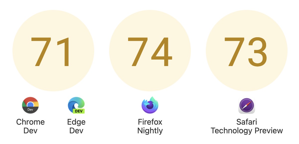 interop 2022 dashboard