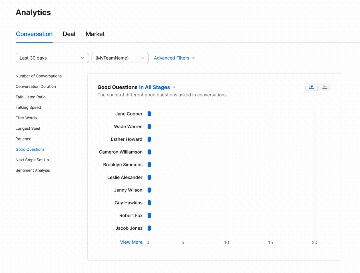 IQ Analytics Screen