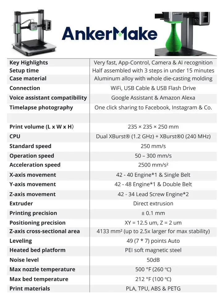 anker specs 2