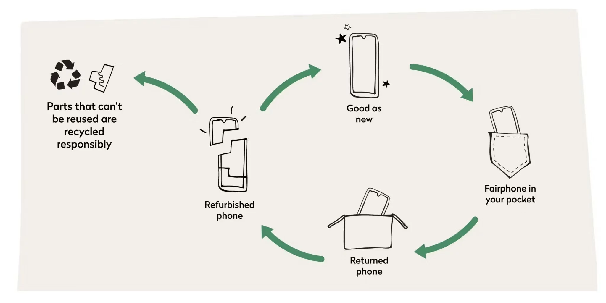 FP Easy Blog image Infographic C