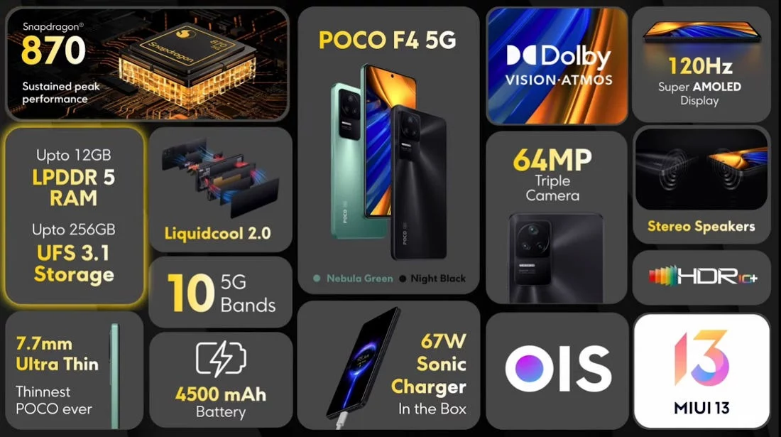 POCO F4 5G features 1