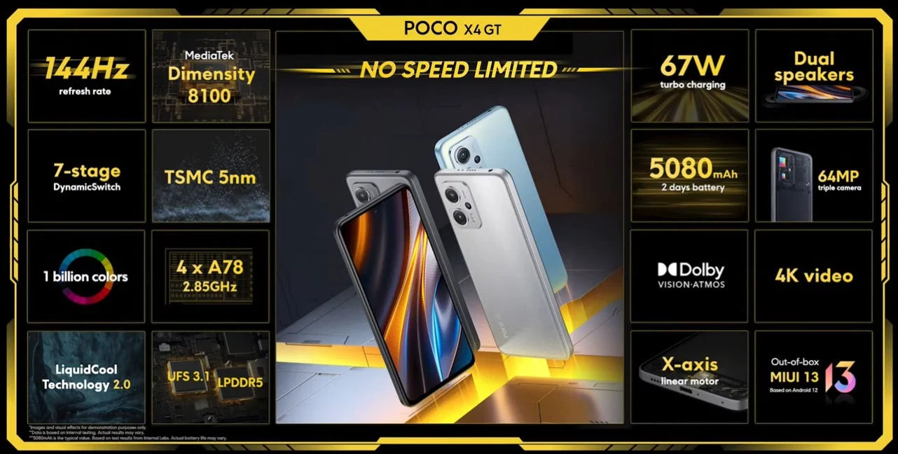 POCO X4 GT features