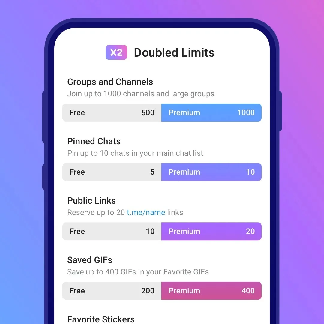 telegram new limits