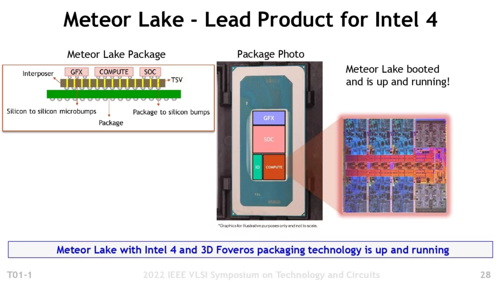 Intel dévoile les premiers détails de son prochain nœud de processus « Intel 4 » 39 unmSFahCFp39WUfEjyuk7a.jpg