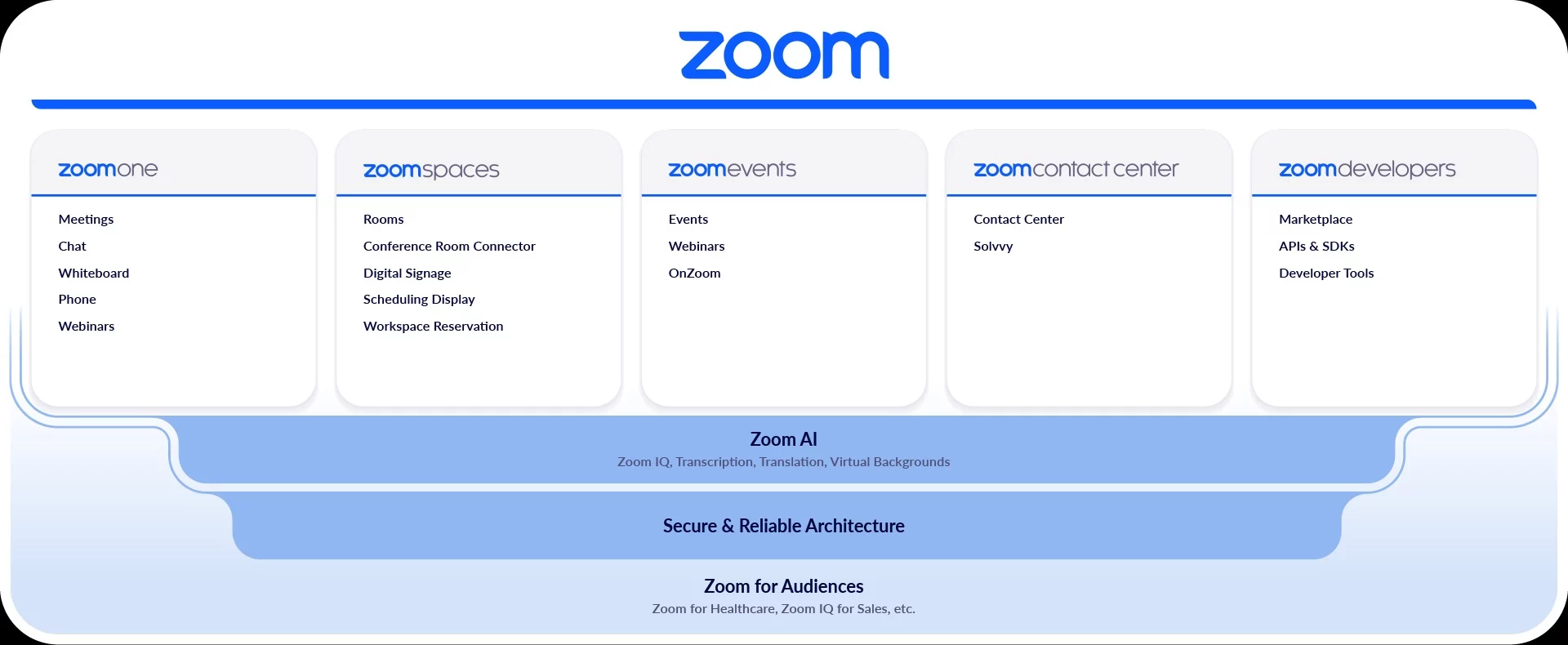 zoom framework new
