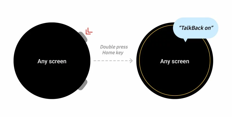 One UI 4.5 arrive sur la Galaxy Watch 4 pour rendre la saisie moins pénible 52 009 One UI Watch 960x485 1