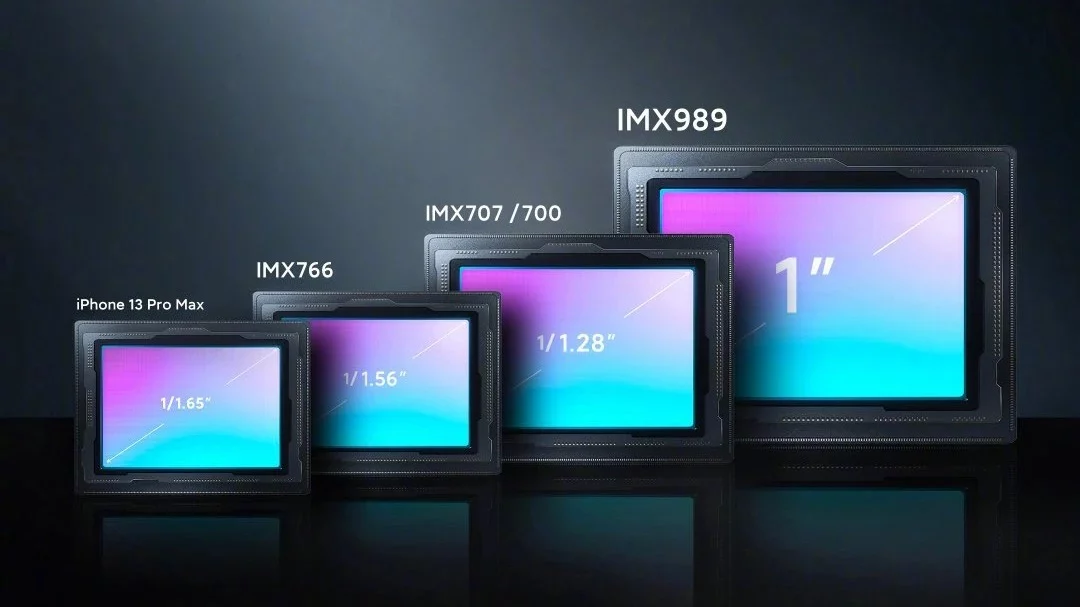 imx989 sensor size