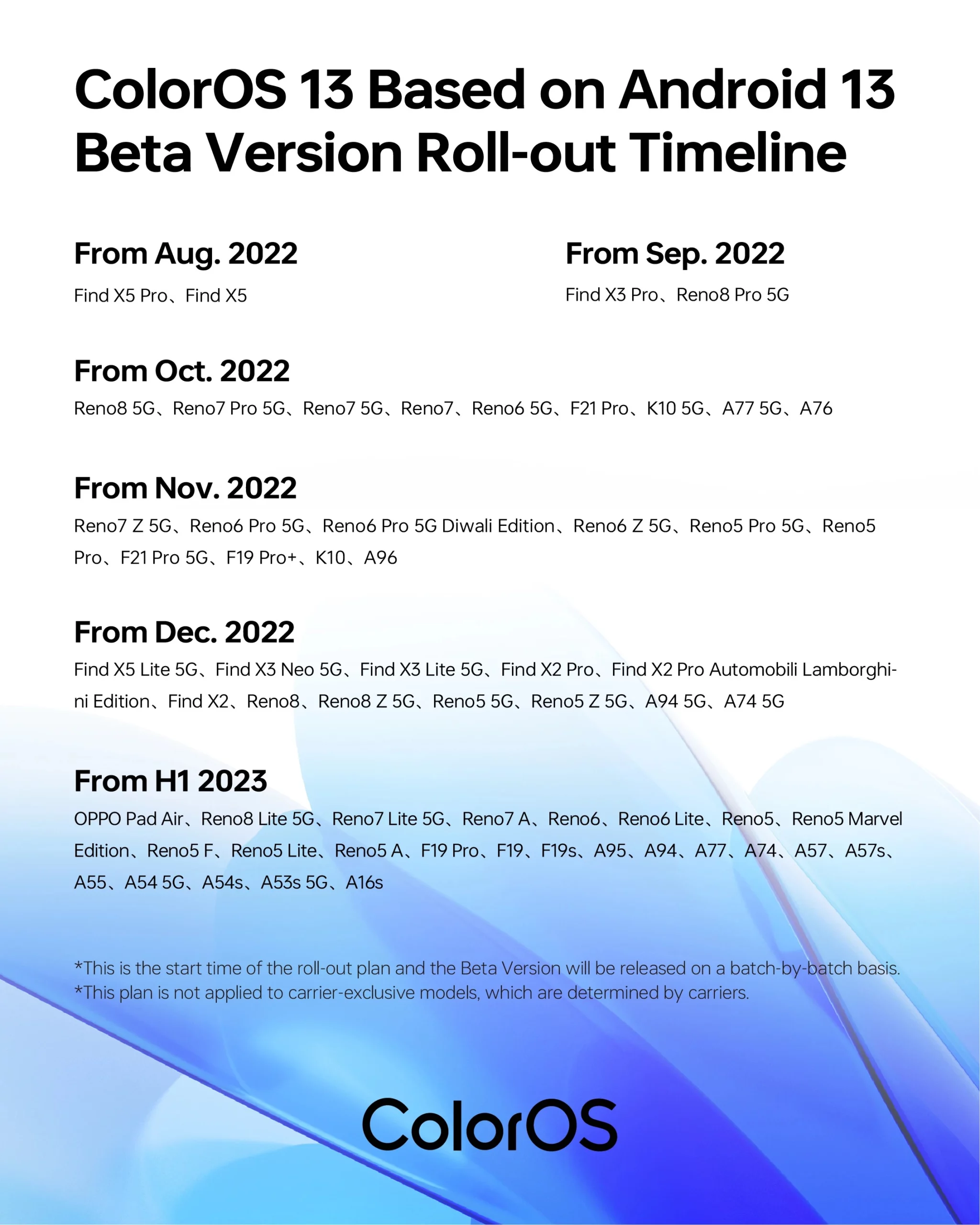 Rollout Plan Poster2 scaled jpeg