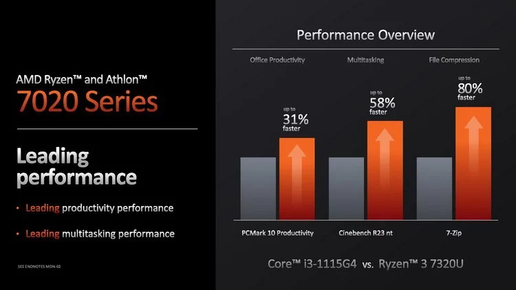 AMD Ryzen 7320U performance