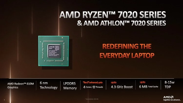 AMD Ryzen and Athlon 7020