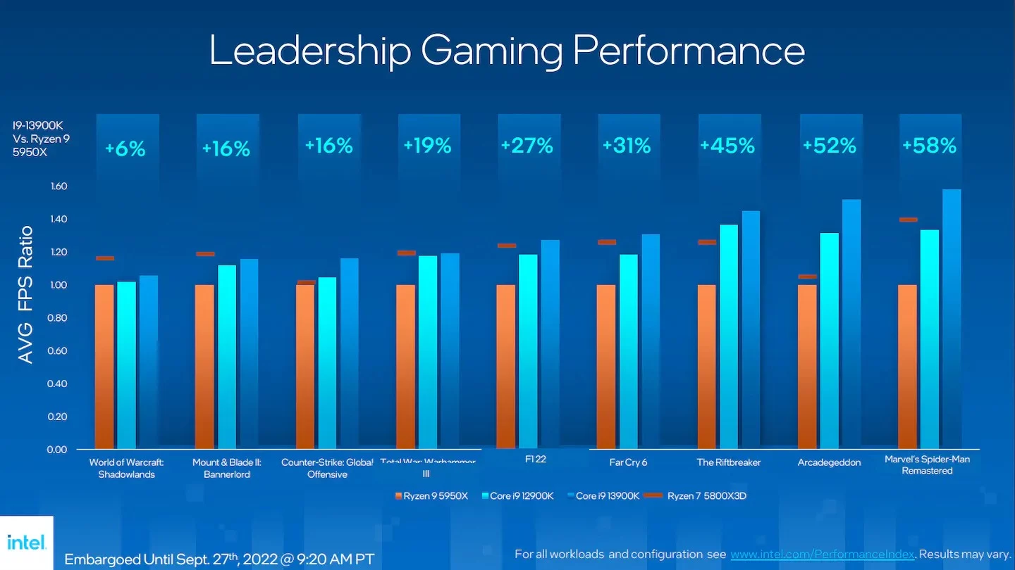 Intel 13900K benchmarks jpeg