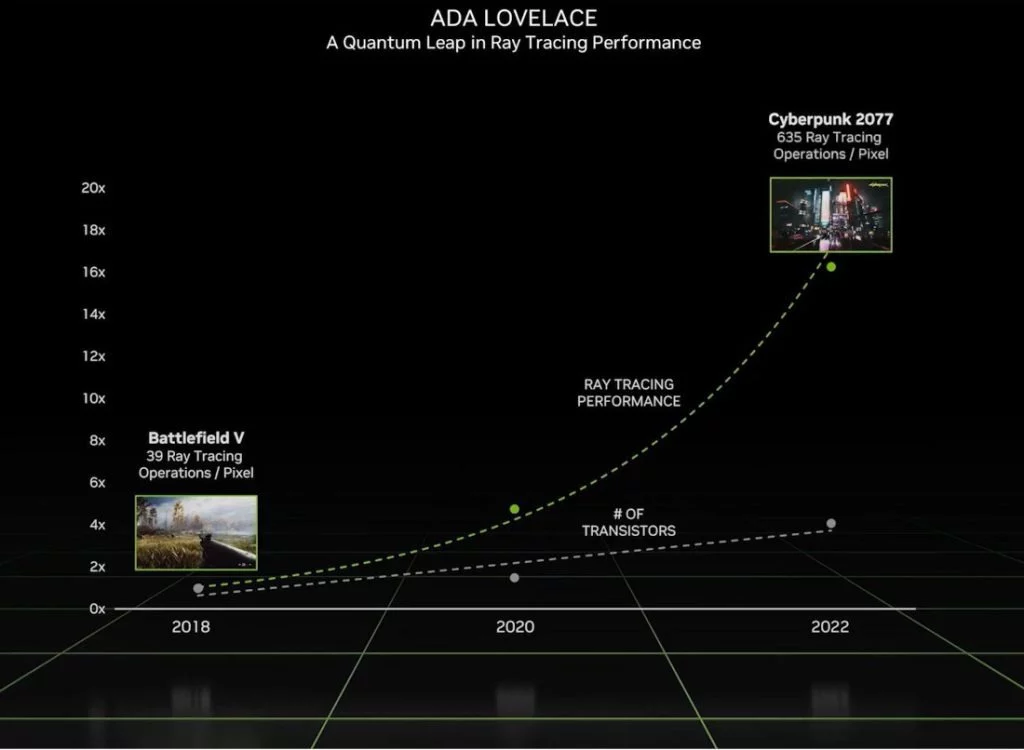 NVIDIA Ada Lovelace 1024x750 1