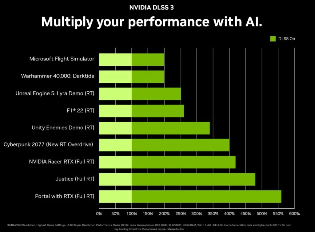 NVIDIA DLSS3 performance 1024x75 1