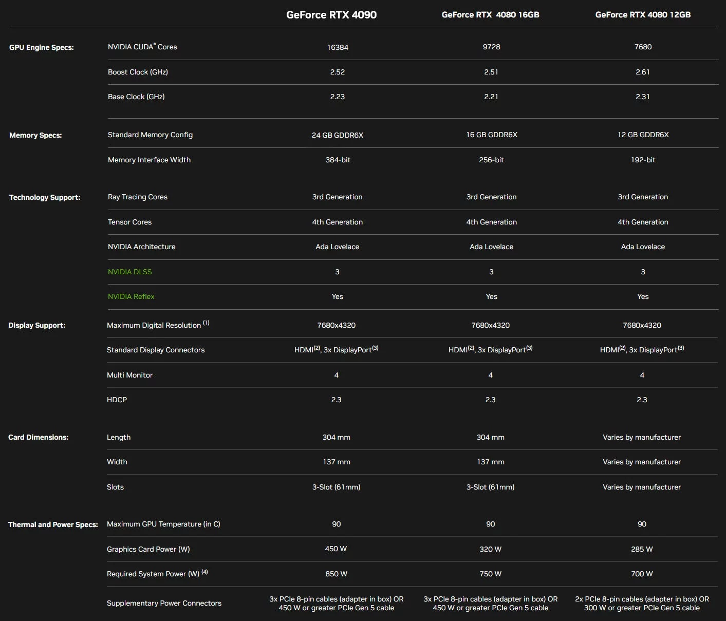 NVIDIA Geforce RTX 4090 vs 4080
