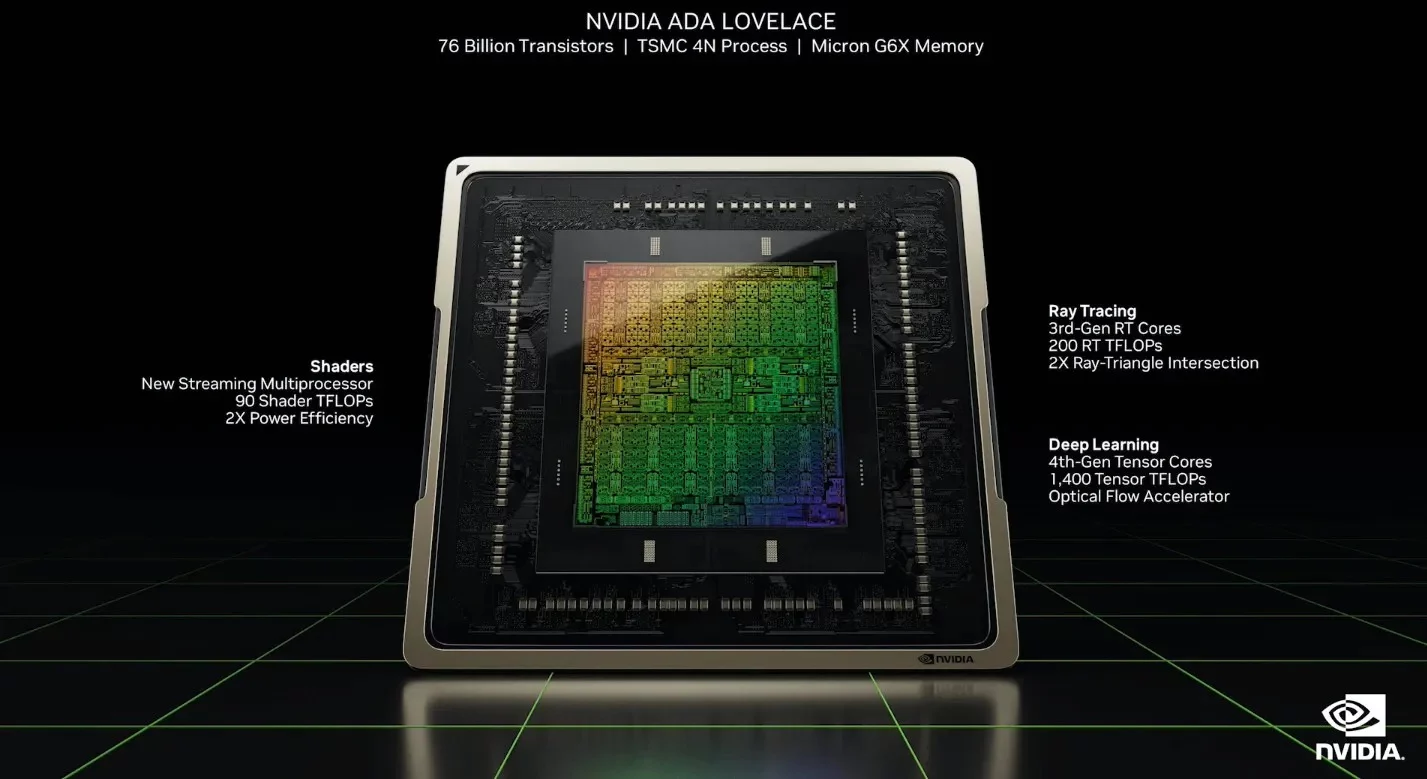 Nvidias Ada Lovelace architecture