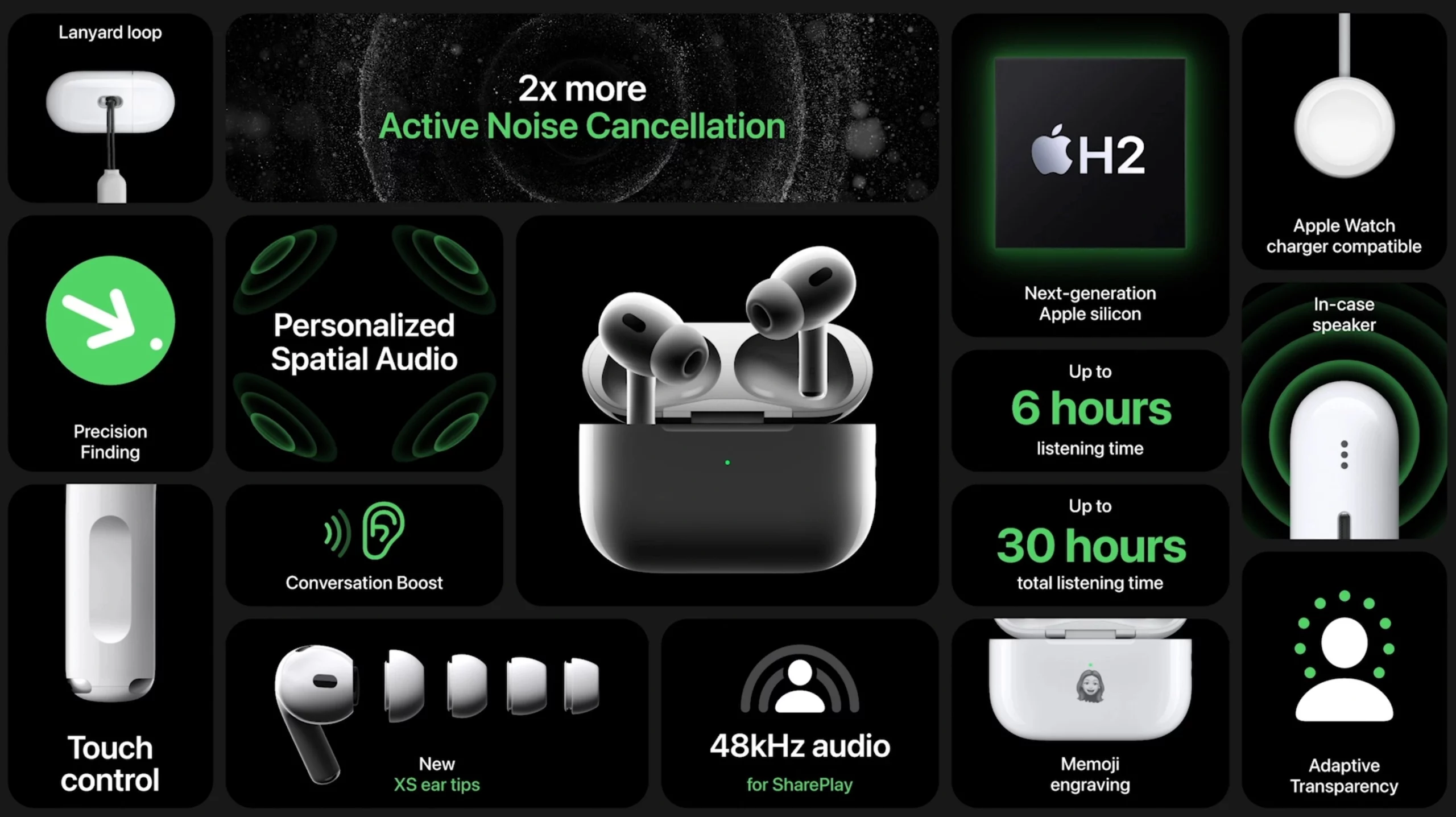 airpods pro specs 1 scaled