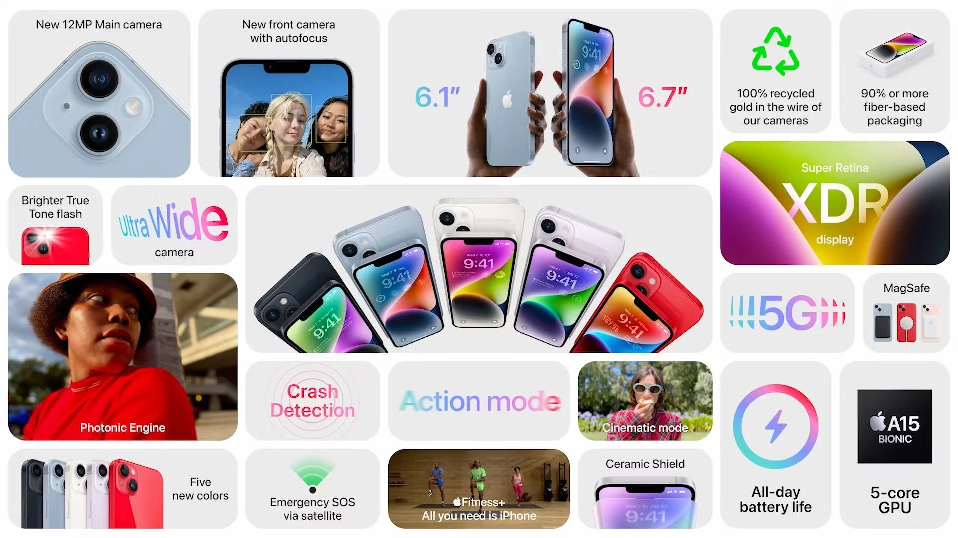 iPhone 14 Spec Sheet