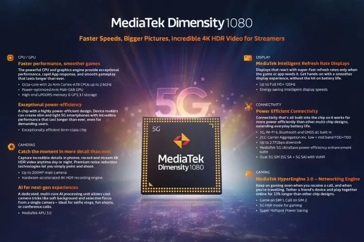 mediatek dimensity 1080 jpeg