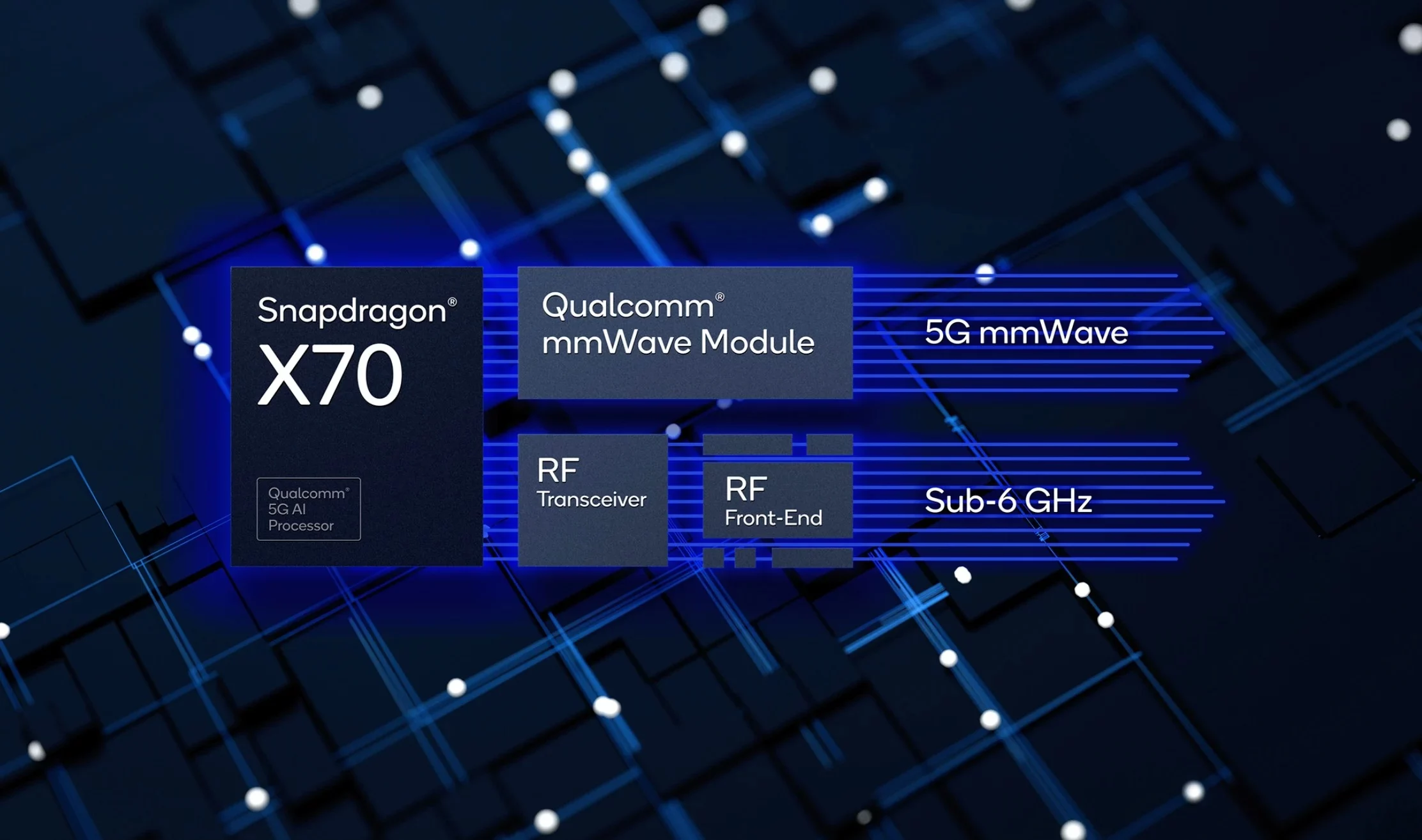snapdragon x70 2