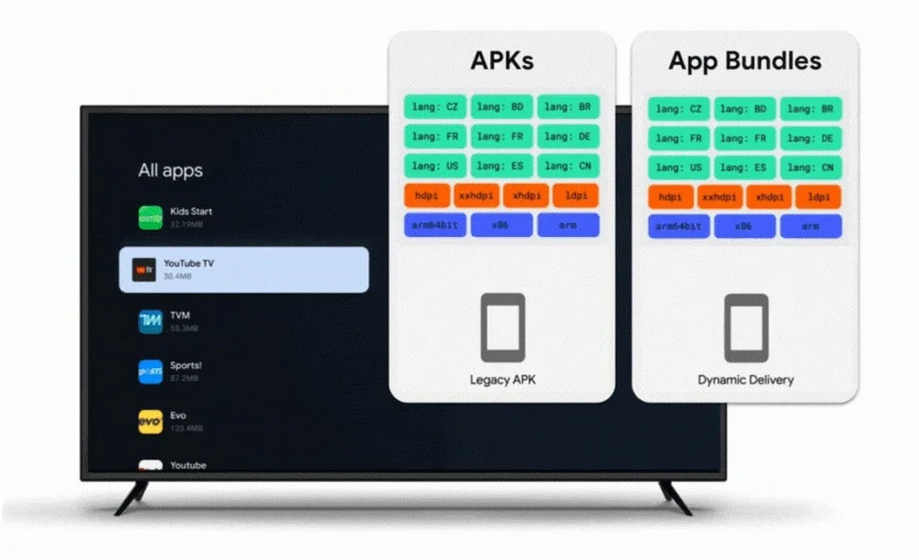 App Bundles for Google TV and Anndroid TV jpeg