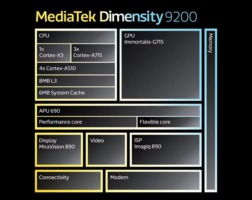 MediaTek Dimensity 9200 block jpg