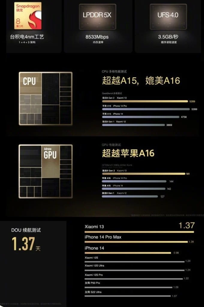 Xiaomi 13 Snapdragon 8 Gen 2 vs jpg