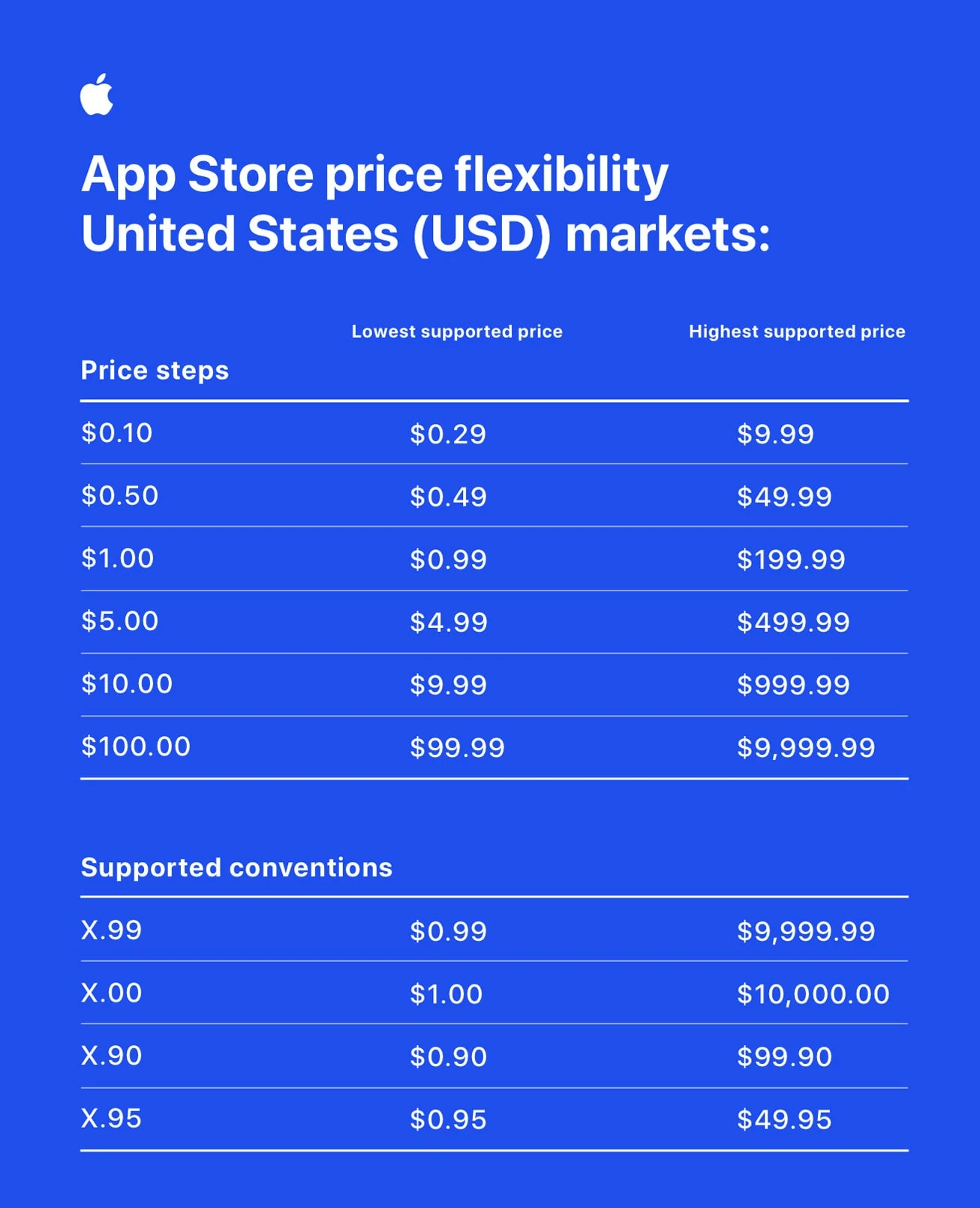 Apple App Store pricing flexibil 1 jpg