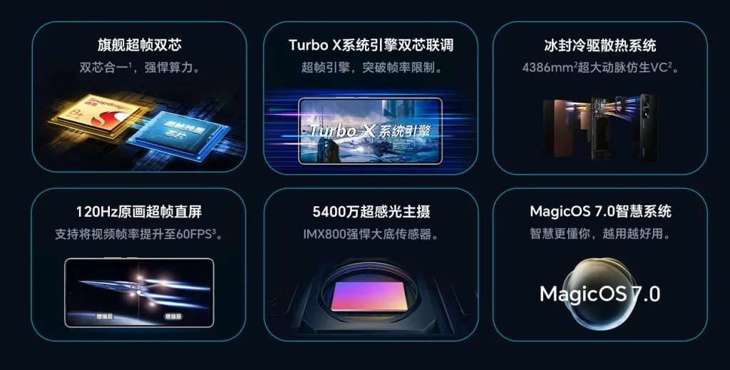 HONOR 80 GT features 1024x519 2 jpg