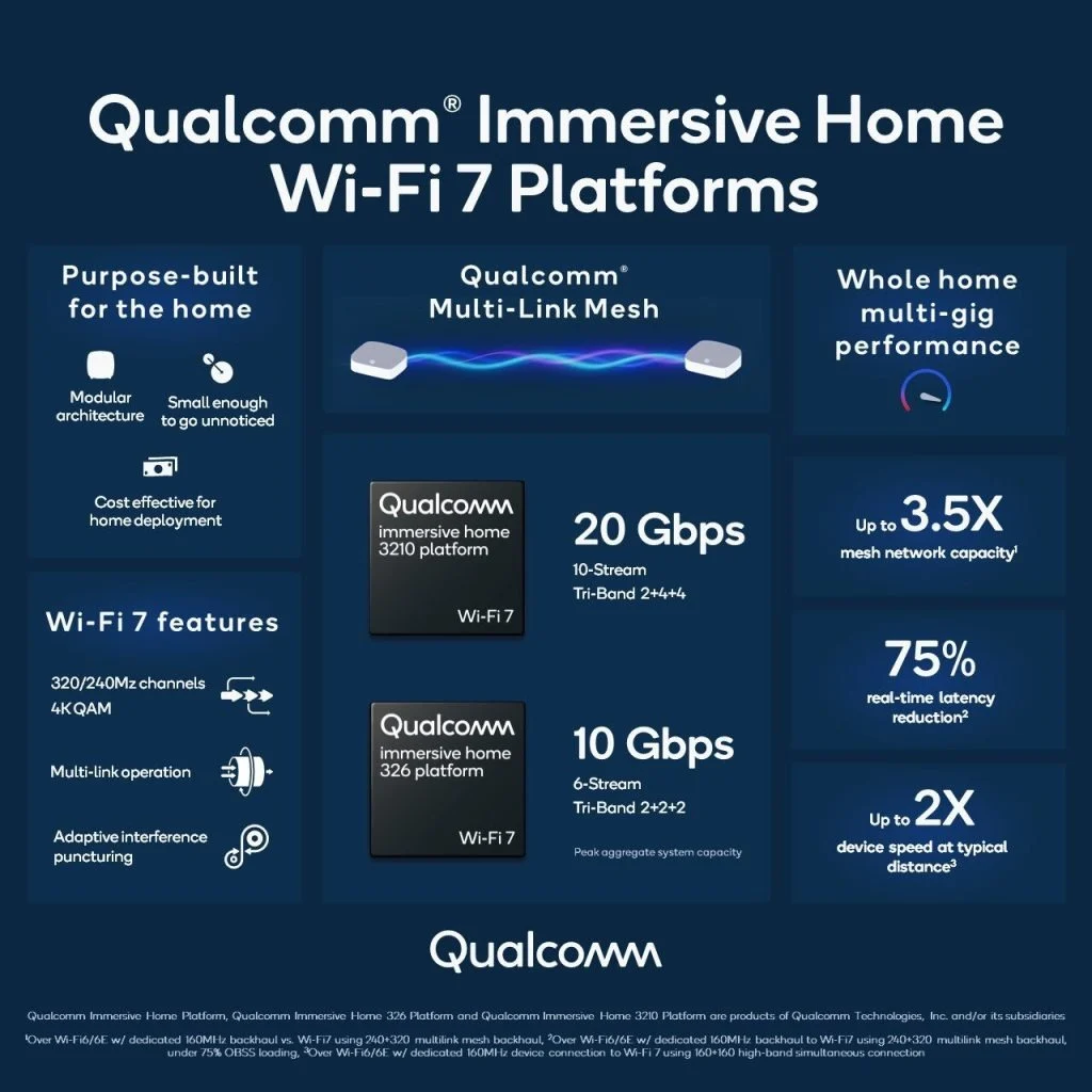 Qualcomm Immersive Home Wi Fi 7 2 jpg