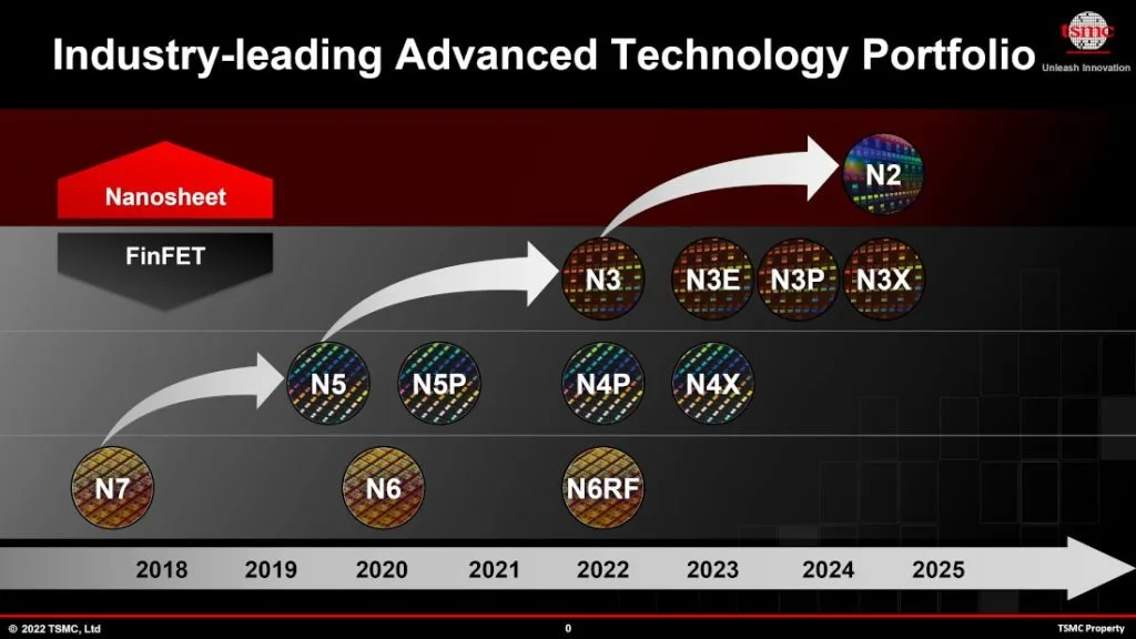 TSMC N7 to N2 1024x576 1 jpg