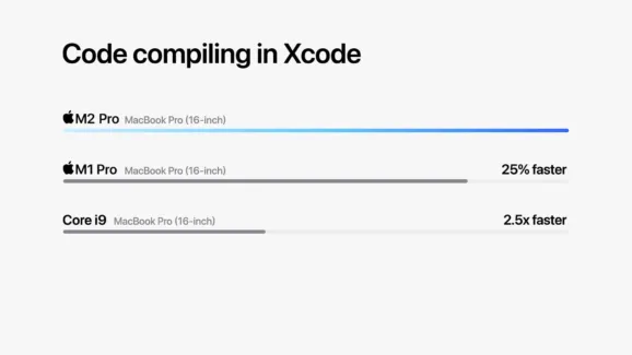 Apple M2 chips code compiling in jpg