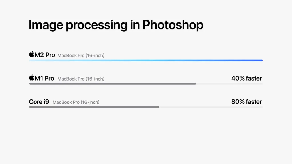 Apple présente les SoC M2 Pro et M2 Max avec un CPU 20 % plus rapide et un GPU 30 % plus rapide 41 Apple M2 chips image processing