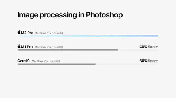 Apple M2 chips image processing jpg