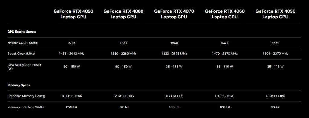 Geforce RTX 40 series laptop GPU jpg