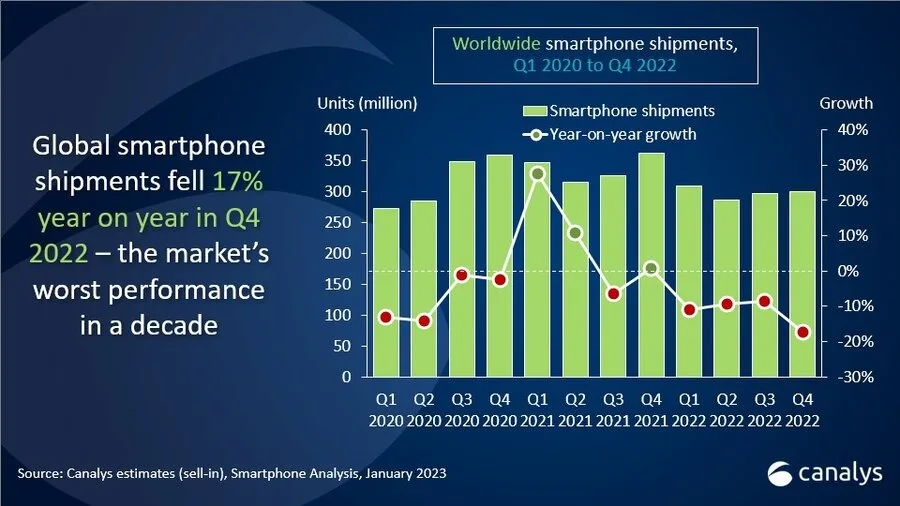 Global smartphone market in Q4 2 1 jpg