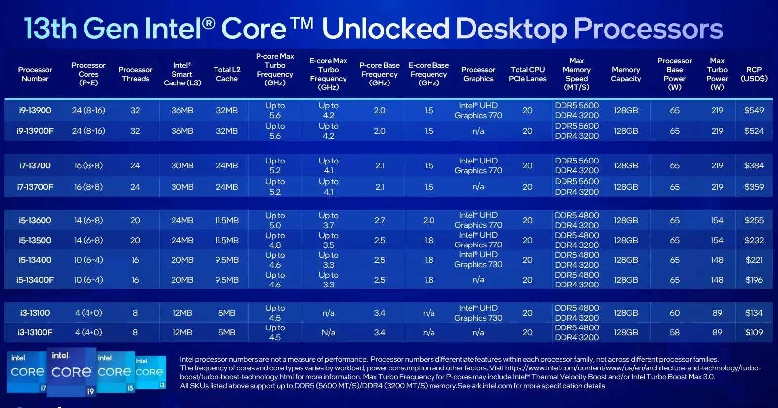 Intel CPUs CES 2023 jpg