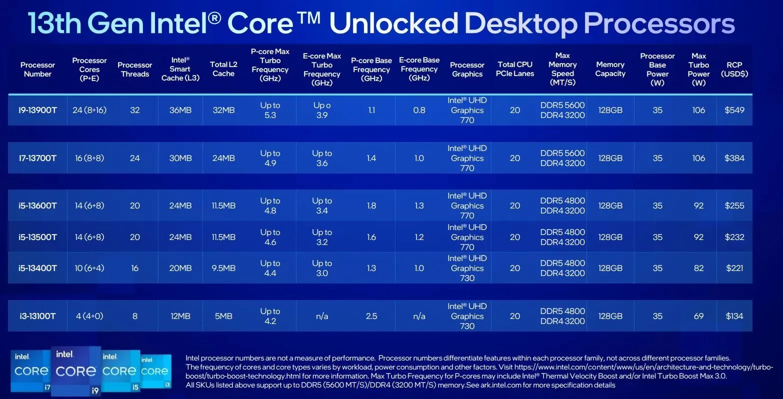 Intel CPUs CES 2023 2 jpg
