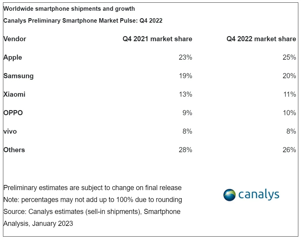 Smartphone Market Pulse Q4 2022 jpg
