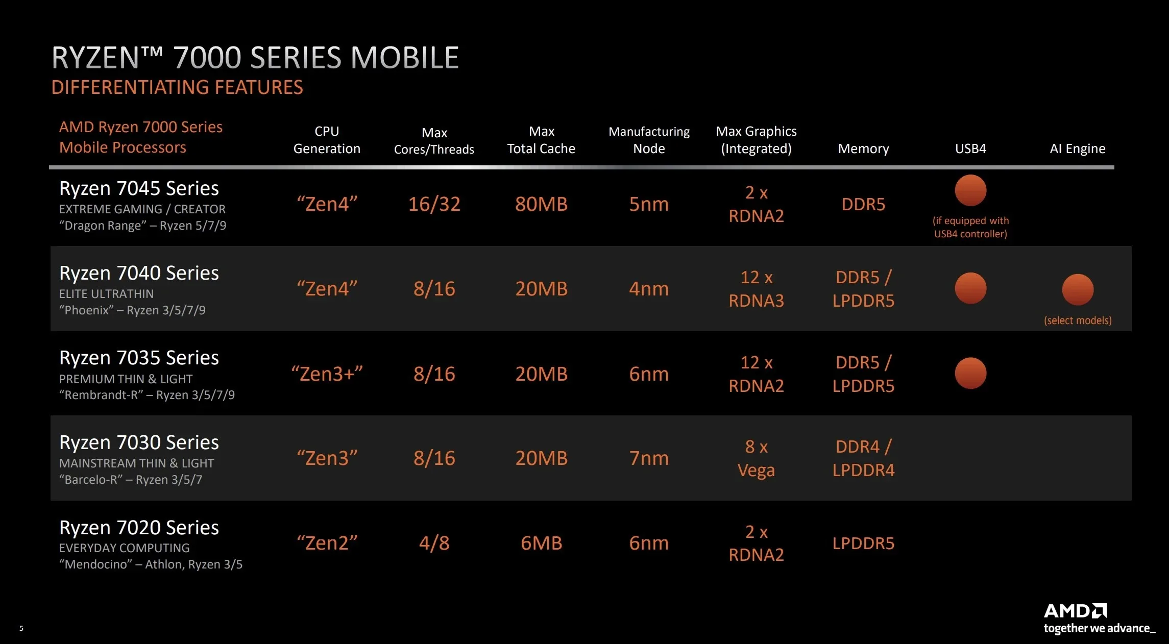 amd ryzen 7000 naming breakdown jpg