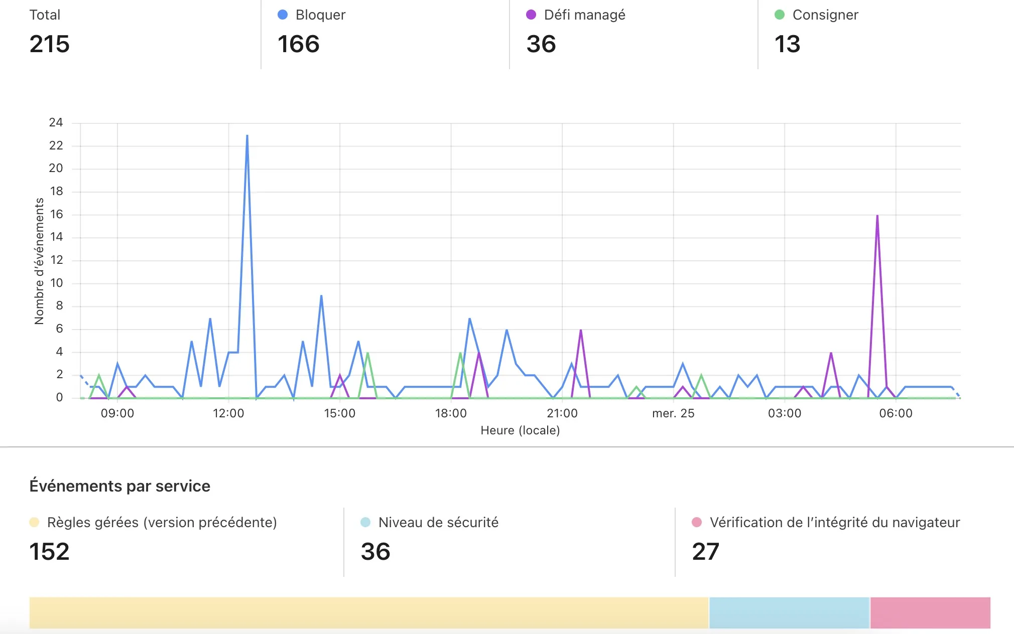 test cloudflare 1 jpg