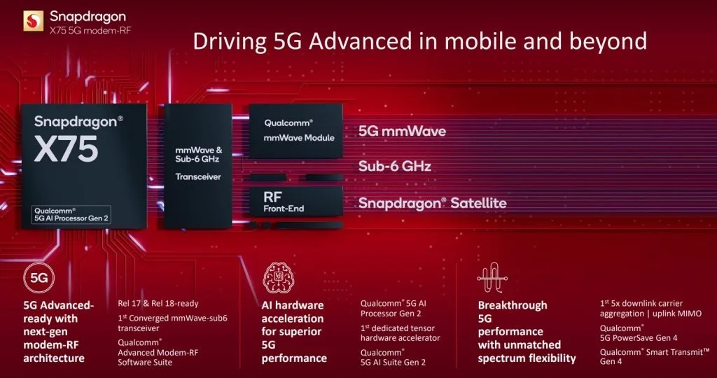 5G Advanced Snapdragon X75 and X jpg