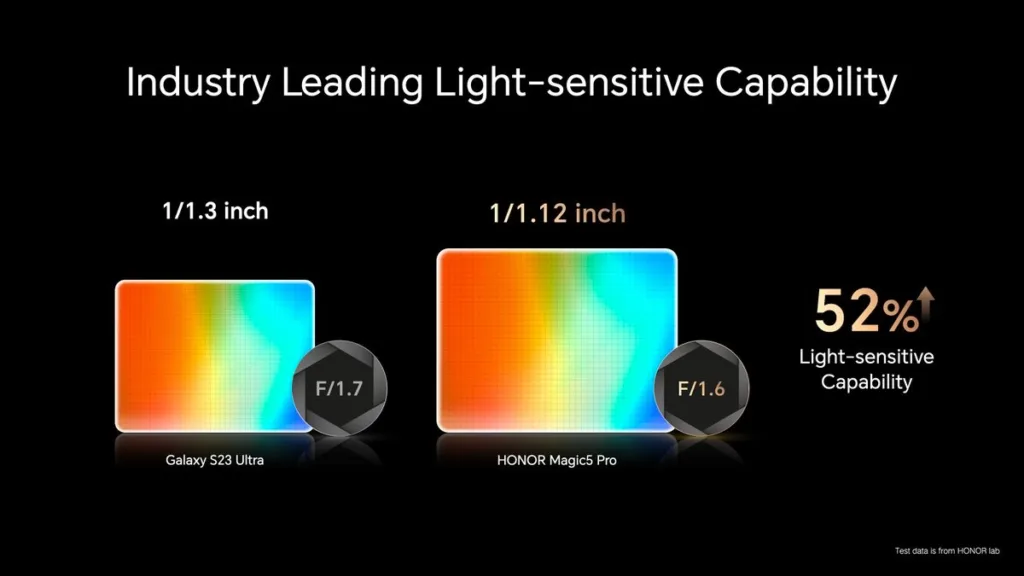 MWC 2023 : la série Honor Magic 5 est officielle avec le Snapdragon 8 Gen 2 et de puissantes caméras 55 Fp arV6agAA4fBR