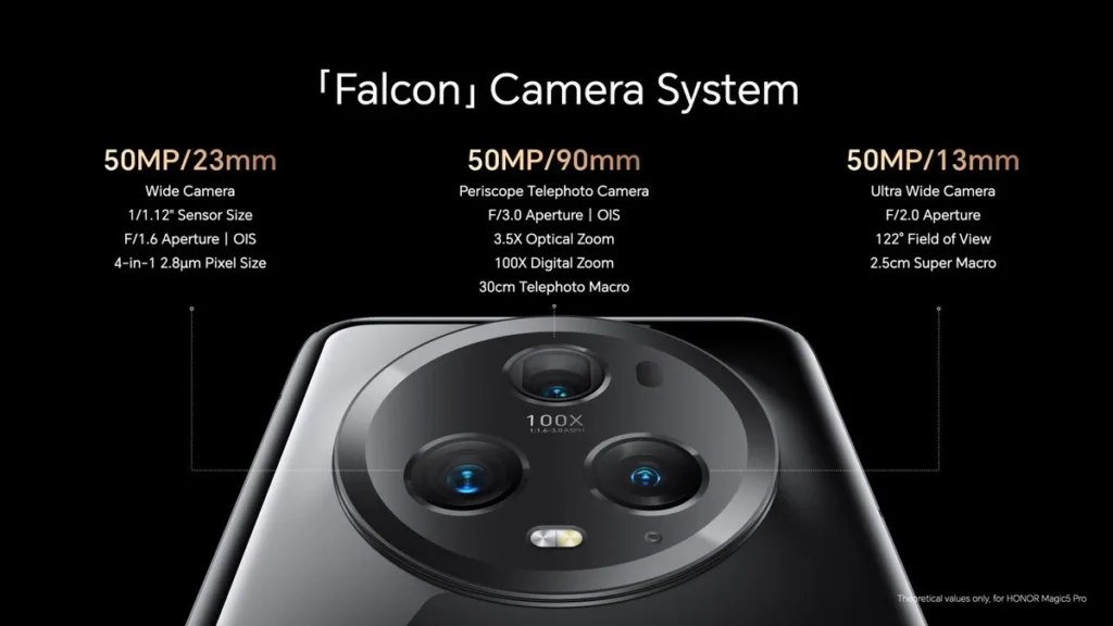 MWC 2023 : la série Honor Magic 5 est officielle avec le Snapdragon 8 Gen 2 et de puissantes caméras 53 Fp arV9aIAIX8oQ