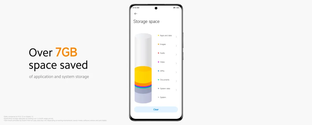 MWC 2023 : MIUI 14 arrive sur les marchés mondiaux 57 Fp584SyWcAwwKiU