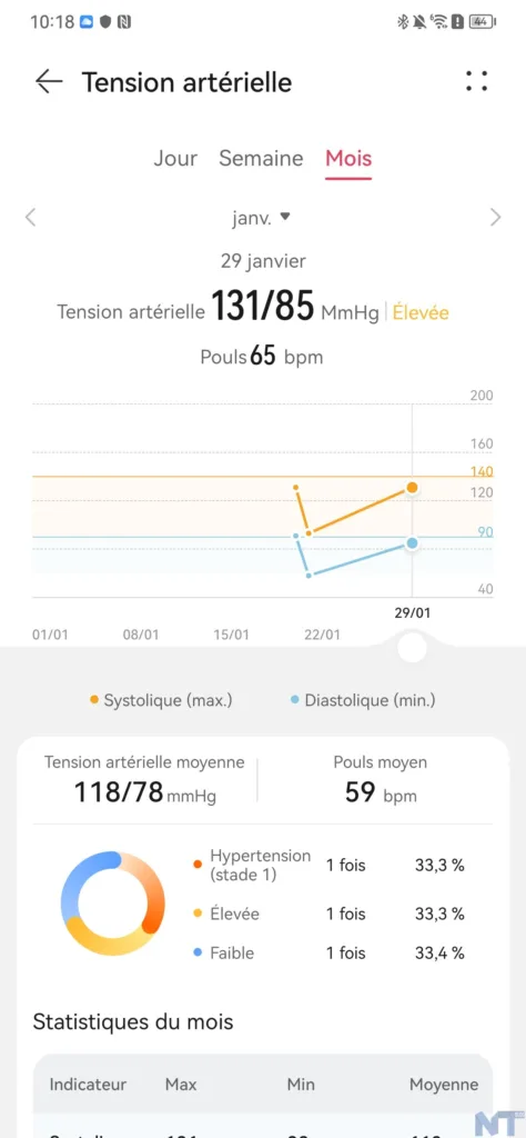 Test de la Huawei Watch D : une montre connectée pour le contrôle de la pression artérielle 36 Huawei Watch D 1