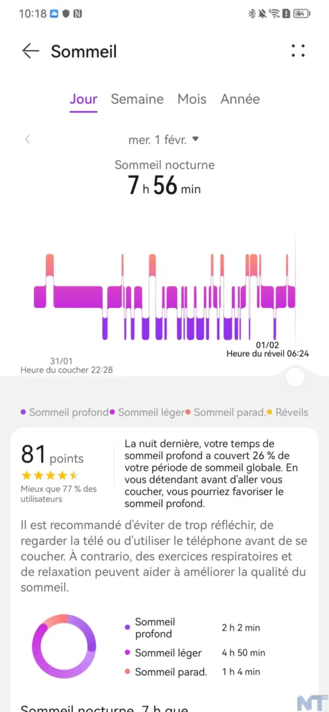 Test de la Huawei Watch D : une montre connectée pour le contrôle de la pression artérielle 34 Huawei Watch D 3