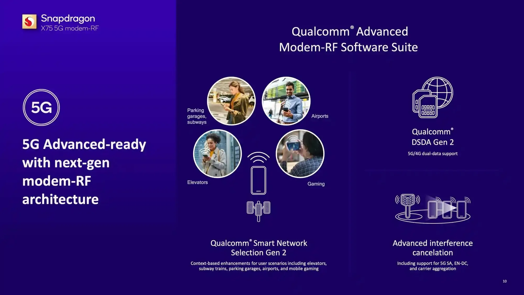 Qualcomm Snapdragon X75 architec jpg