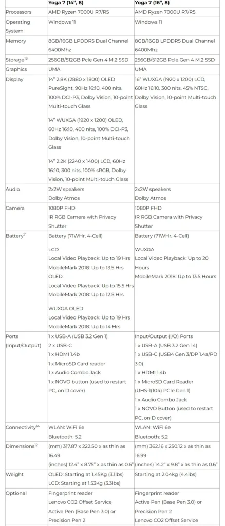 Yoga 7 Specs